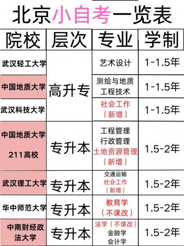 北京自考哪些专业好考(自考本科比较好考的专业)