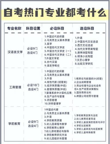 自考学什么专业吃香(自考最热门专业是什么)
