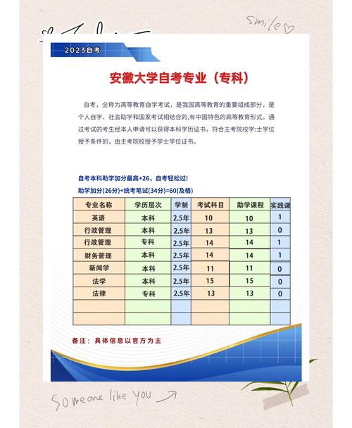 广德市自考专业有哪些学校(安徽有哪些自考的大学)