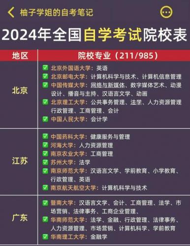 自考有哪些学校可以报考地理专业(地理科学自考本科学校有哪些)