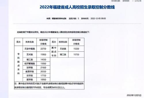 福建教育学院成考代码是什么(福建教育学院今年成人高考录取分数线是80分吗)