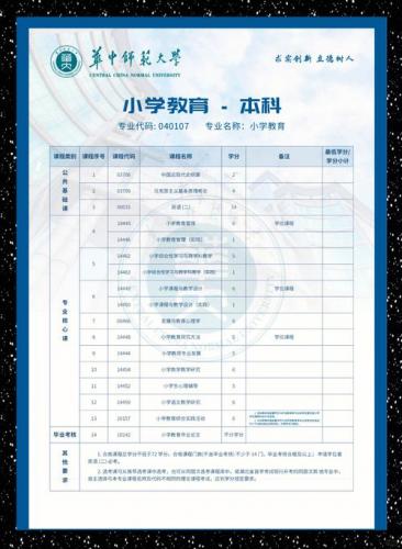 小学教育专业自考选什么专业(自考本科难吗自考小学教育本科)