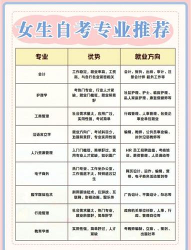 女孩子自考什么专业学历好(女生自考本科学什么专业比较好)