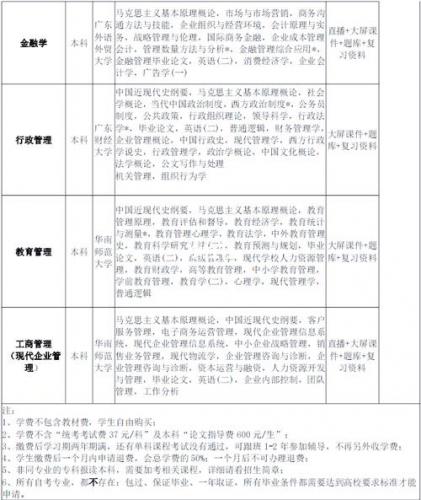 自考文化专业有哪些(自考文科都有哪些专业)