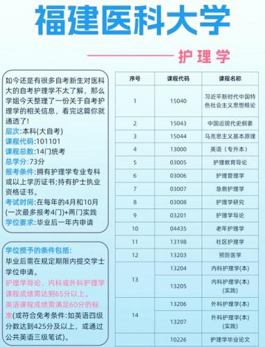 自考护理专业考多少门(自考本科护理需要考那几门科目)