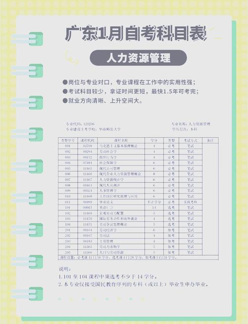 自考大专什么专业容易过2023(自考专科哪个专业容易通过)