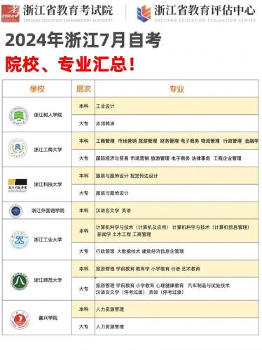 怎么看自考报的专业有哪些(浙江自考专业和院校哪里查)