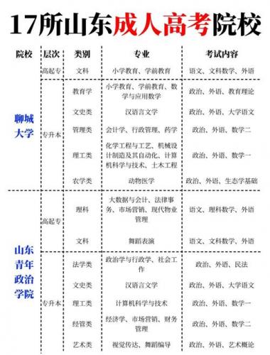 剑阁县成考院校地址在哪里(成人高考的地址在哪)