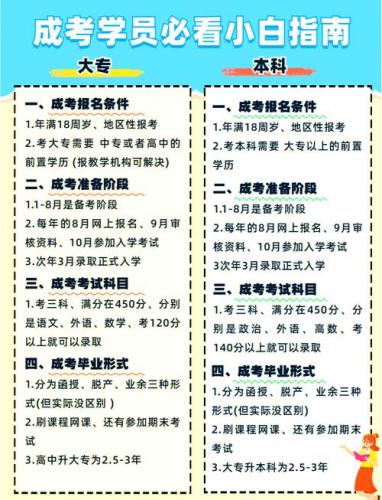 衡水成考怎么选学校报名(成考如何选填学校)