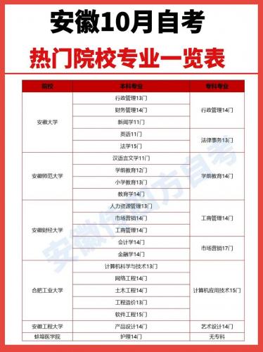 自考怎么选择报考专业(自考选择什么专业)
