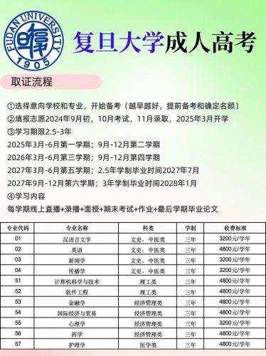 上海成考复旦大学怎么样(上海复旦大学的成人高考难考吗)