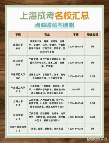 成考能上的最好大学有哪些(成考985大学有哪些)