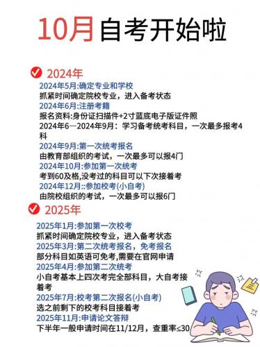 自考大专什么专业最容易过审(自考专科哪个专业容易通过)