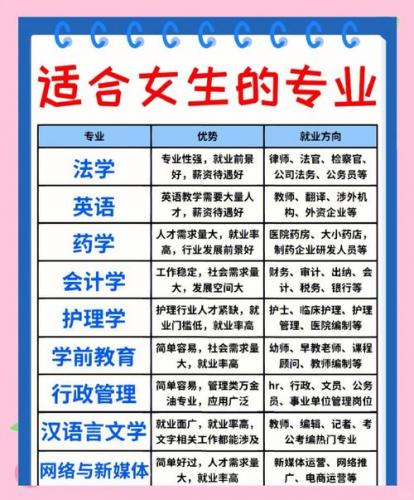 自考九大专业是什么学位(自考本科的专业有哪些)
