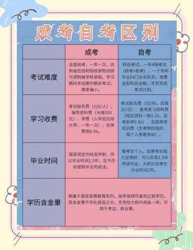成人自考有哪些院校和专业可选(成人自考可以报什么学校)