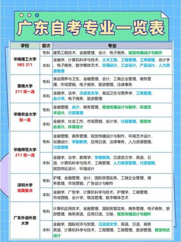 自考大专报什么简单点的专业(自考大专最容易的专业)