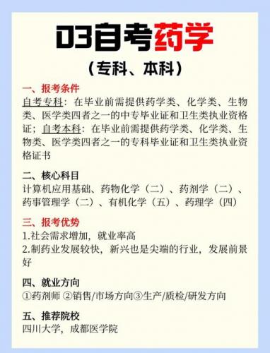 什么叫自考医学类本科专业(医学类自考的专业有哪些)