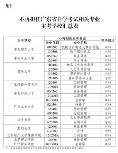 广东自考什么专业好拿学位(自考本科哪个专业容易拿毕业证和学位证)