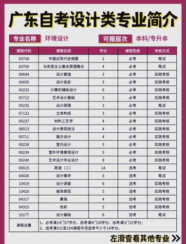 自考建筑设计专业怎么考(自考建筑类本科怎么考)