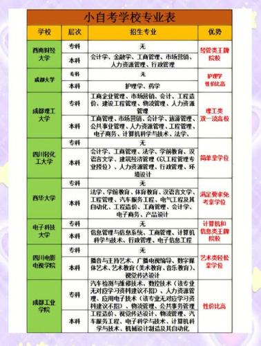 小教自考本科选什么专业(小学教育和教育管理专业有什么区别)