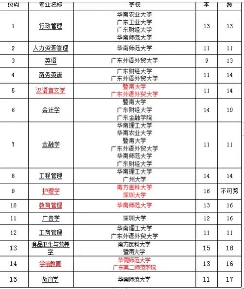 男的自考本科什么专业最容易过(自考本科什么专业拿证最快)