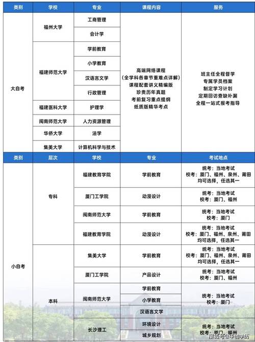 自考的专业撤销了怎么办(自考专业取消了毕业证还有用吗)