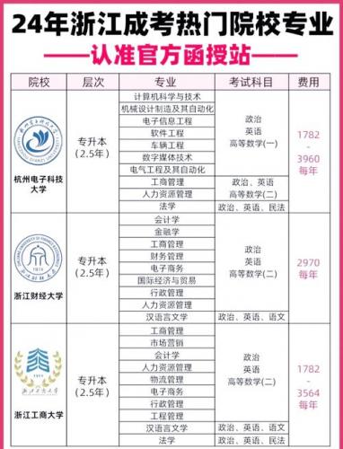 海宁市成考院校有哪些学校(浙江省成人高考有哪些学校)