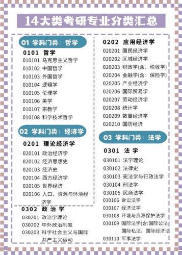 潮州自考生考研专业有哪些(自考生考研可以报考哪些专业)