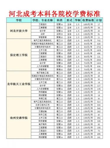 隆尧县成考院校有哪些学校(2022年河北省成人学校有哪些)