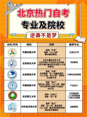 自考学历如何选专业呢知乎(自考如何选专业)