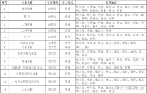 成考的大学叫什么名字(2021河北科技大学成考录取分数线)