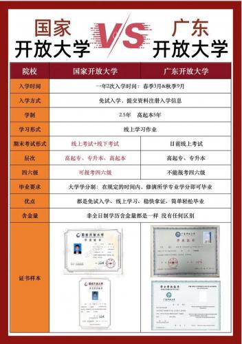 国开大学跟成考有什么区别(国家开放大学和成考有什么区别)