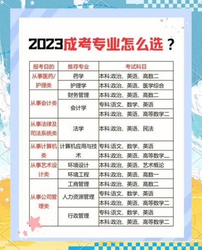 沧州成考如何选择学校专业(成人高考怎么选学校和专业)