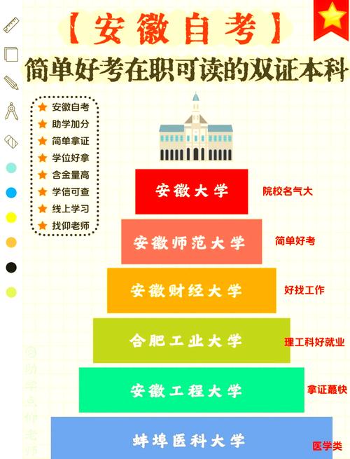 成人自考有哪些专业推荐学校(成人自考可以报什么学校)