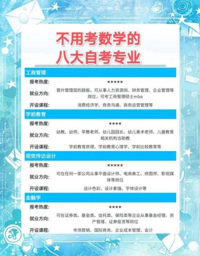 数学专业自考本科科目是什么(自考数学本科要考什么科目)