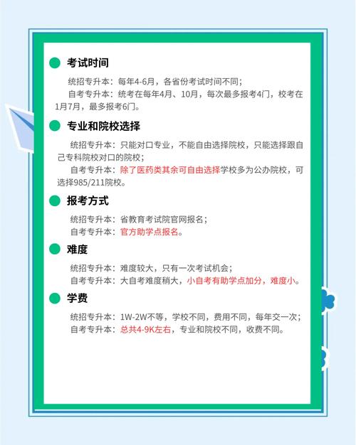 中山成人大专自考什么专业好(成人自考大专选哪个专业比较好)