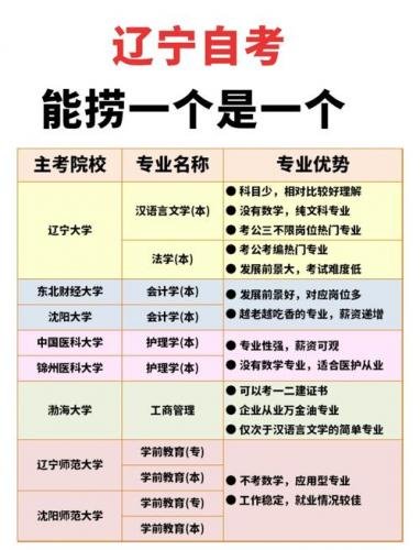 辽宁省自考本科专业怎么选(自考本科如何选择专业)