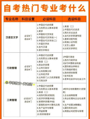 如何确定自考专业课程类别(请问一下自考步骤，如何知道自己要考的专业的科目)