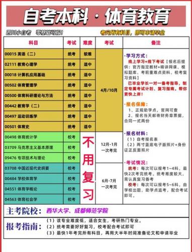 自考为什么没有体育专业(成人自考可以考体育专业么)