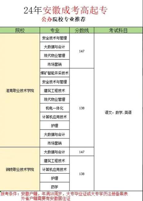 无锡成考高起专有哪些学校(无锡成人中专有哪几所)