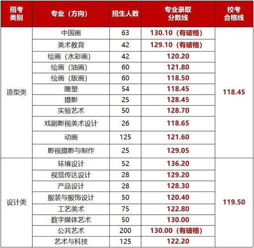 如何自考美术专业上海(高考后没有考上，想自考学习美术考美院，有什么途径吗)