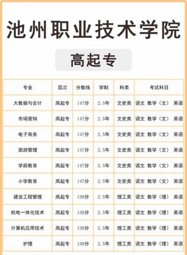 池州自考有什么专业(安徽自考专科有哪些专业)