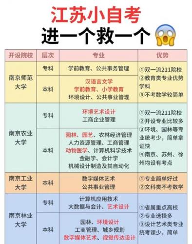 自考怎么报名专业学校(江苏自学考试怎么报名选专业)