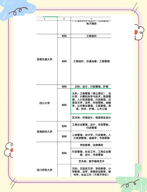 有哪些大学自考专业好就业(有哪些自考专业的就业前景是比较好的呢)