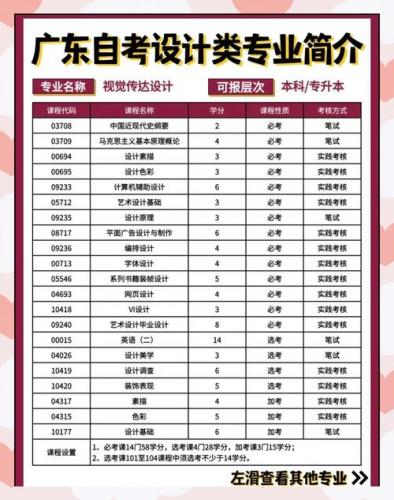 揭阳市自考专业有哪些专业(广东自考有哪些专业)