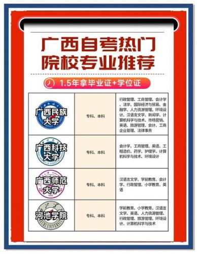 广西小自考专业有哪些推荐(广西小自考有哪些专业可以报考)
