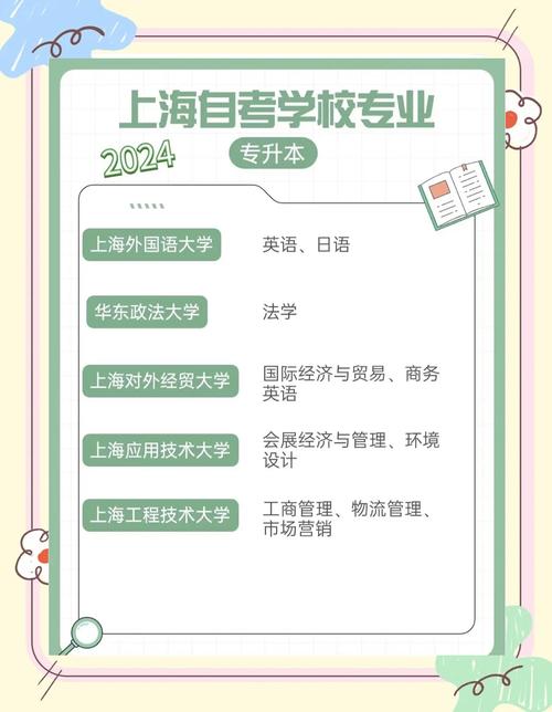上海自考大专 选什么专业(上海自考哪个专业比较好过)