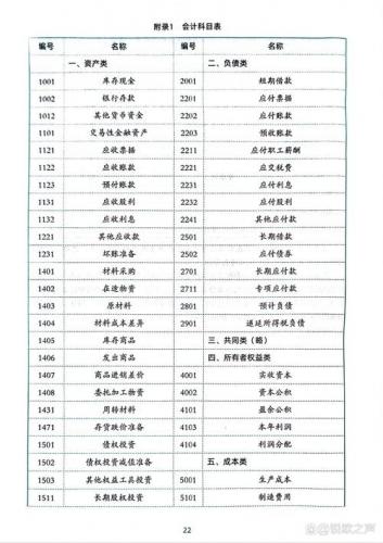 自考会计属于什么专业类别(自考会计本科考试科目有哪些)