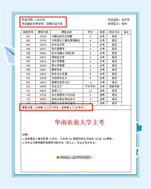 自考专业科目怎么安排考试合理(自考会计专业,具体考试科目顺序怎样安排)