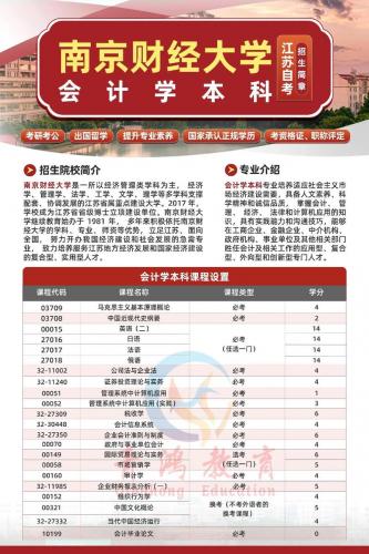 成人自考适合报什么专业(成人自考可以选择哪些专业)